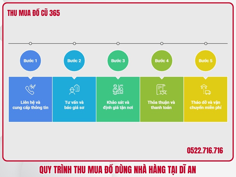 Quy trình thu mua đồ dùng nhà hàng tại Dĩ An