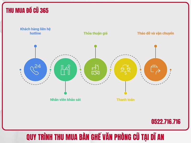 Quy trình thu mua bàn ghế văn phòng cũ tại Dĩ An