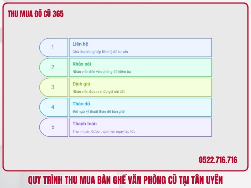 Quy trình thu mua bàn ghế văn phòng cũ tại Tân Uyên