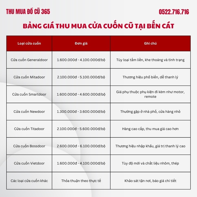 Bang gia thu mua cua cuon cu tai Ben Cat