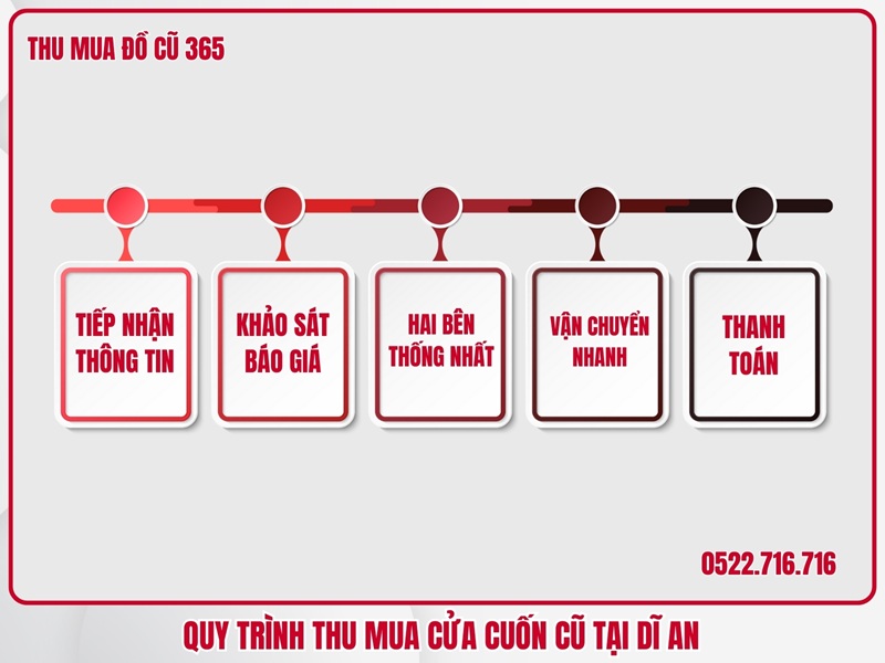 Quy trình thu mua cửa cuốn cũ tại Dĩ An
