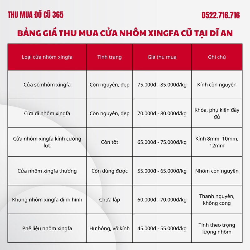 Bang gia thu mua cua nhom xingfa cu tai Di An moi nhat