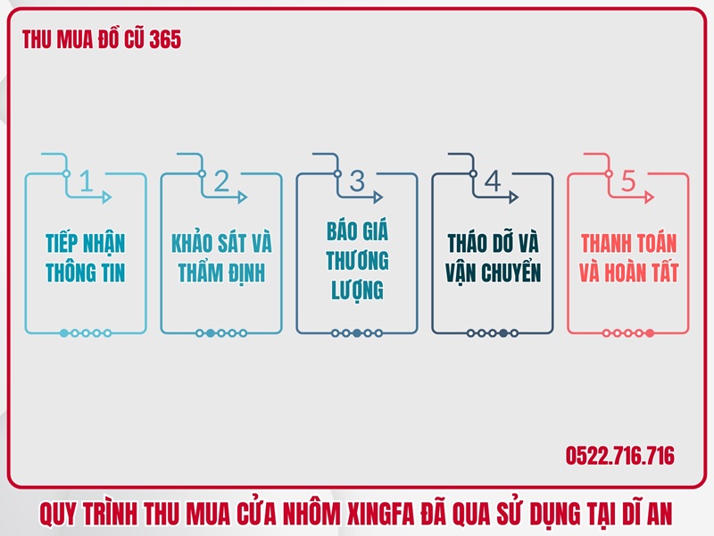 Quy trình 5 bước thu mua cửa nhôm xingfa đã qua sử dụng tại Dĩ An