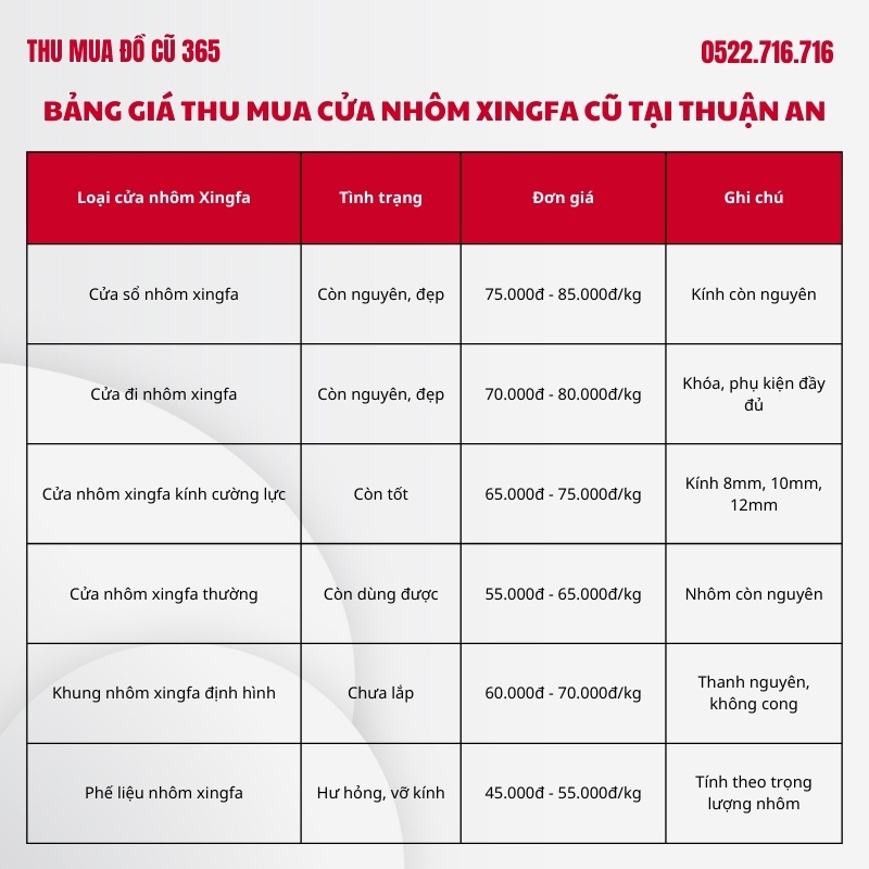 Bang gia thu mua cua nhom xingfa cu tai Thuan An