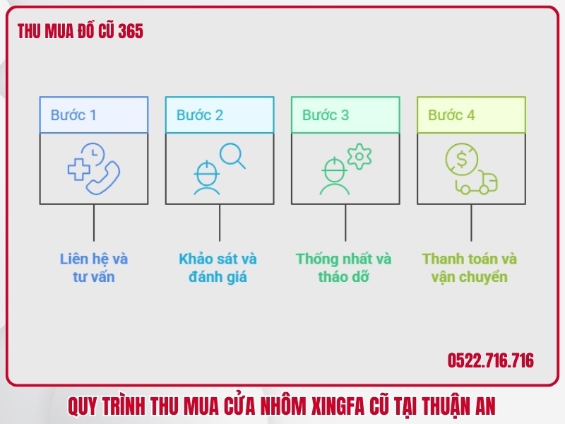 Quy trình thu mua cửa nhôm xingfa cũ tại Thuận An