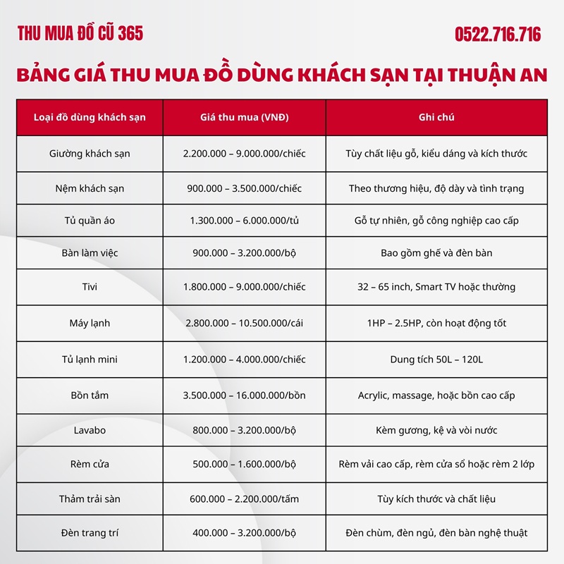 Bang gia thu mua do dung khach san tai Thuan An vua cap nhat