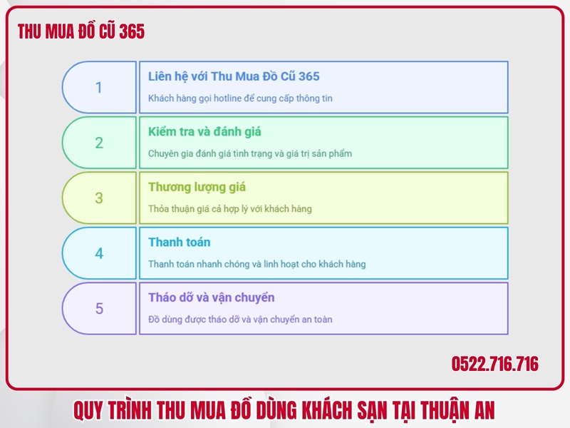 Quy trình thu mua đồ dùng khách sạn tại Thuận An