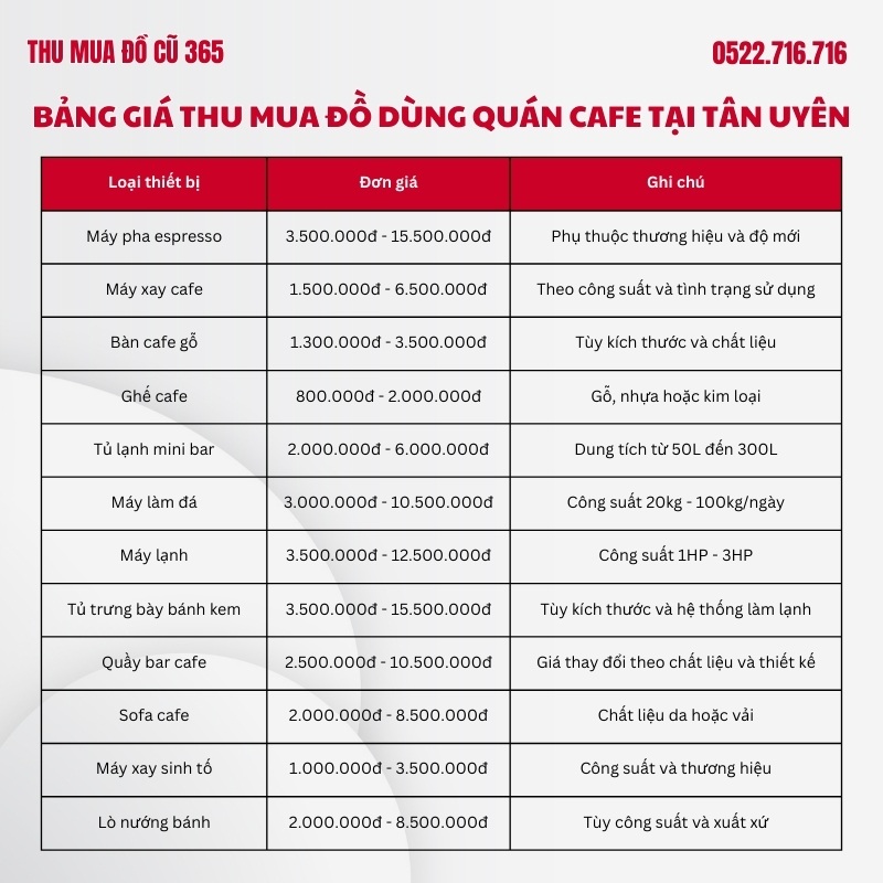 Bang gia thu mua do dung quan cafe tai Tan Uyen