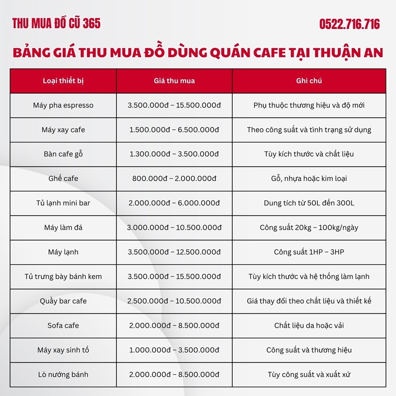 Thu mua do dung quan cafe tai Thuan An gia bao nhieu