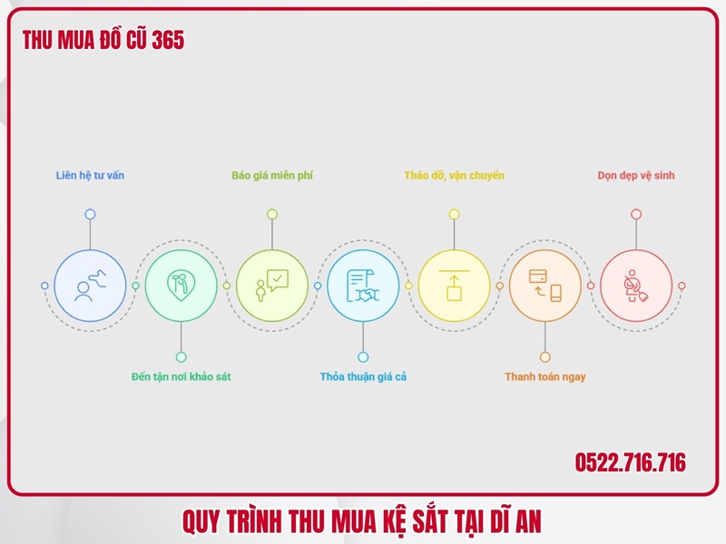 Quy trình thu mua kệ sắt tại Dĩ An