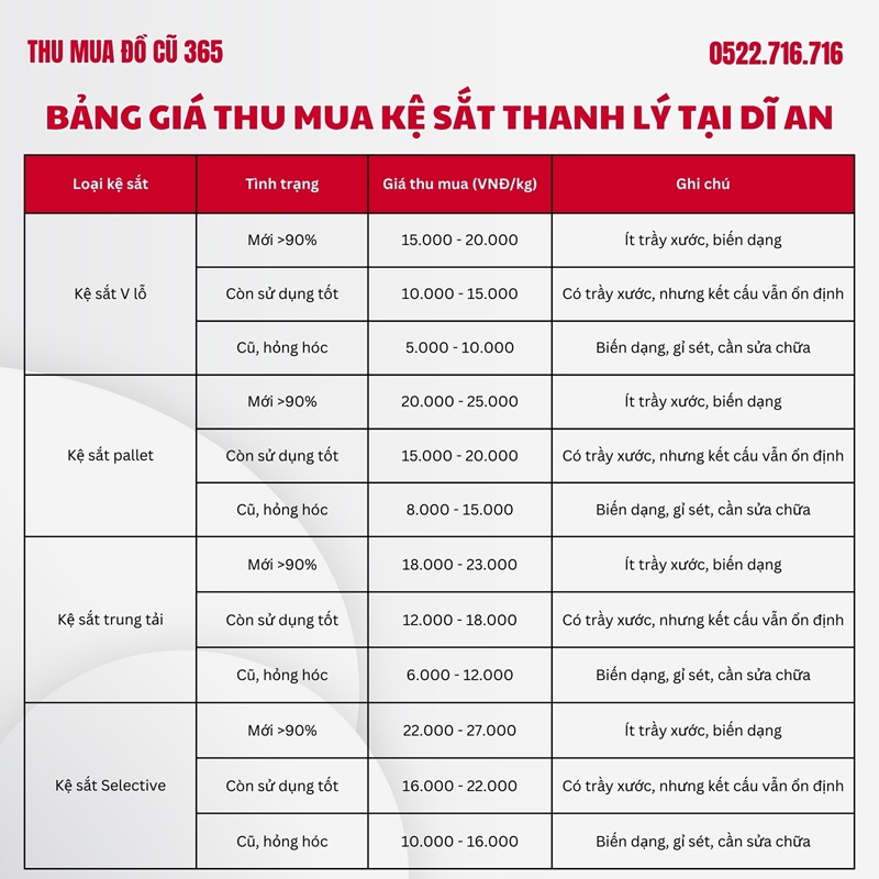 Bảng giá thu mua kệ sắt thanh lý tại Dĩ An