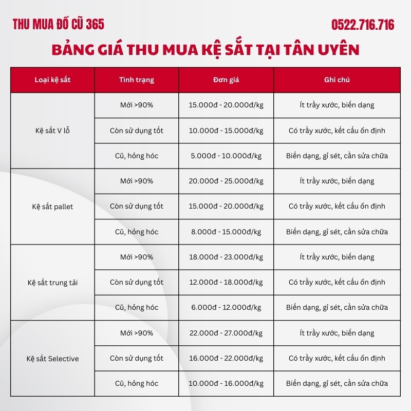 Bao gia thu mua ke sat tai Tan Uyen moi nhat