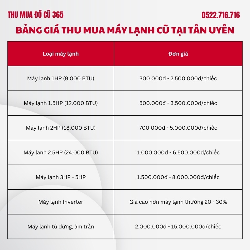 Bang gia thu mua may lanh cu tai Tan Uyen