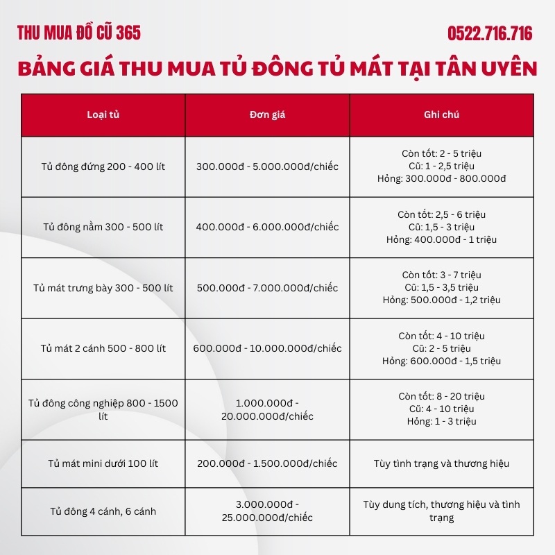 Bang gia thu mua tu dong tu mat tai Tan Uyen