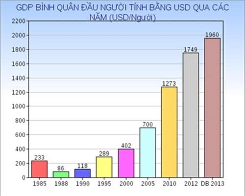 Nhu cầu chuyển nhà ngày càng tăng