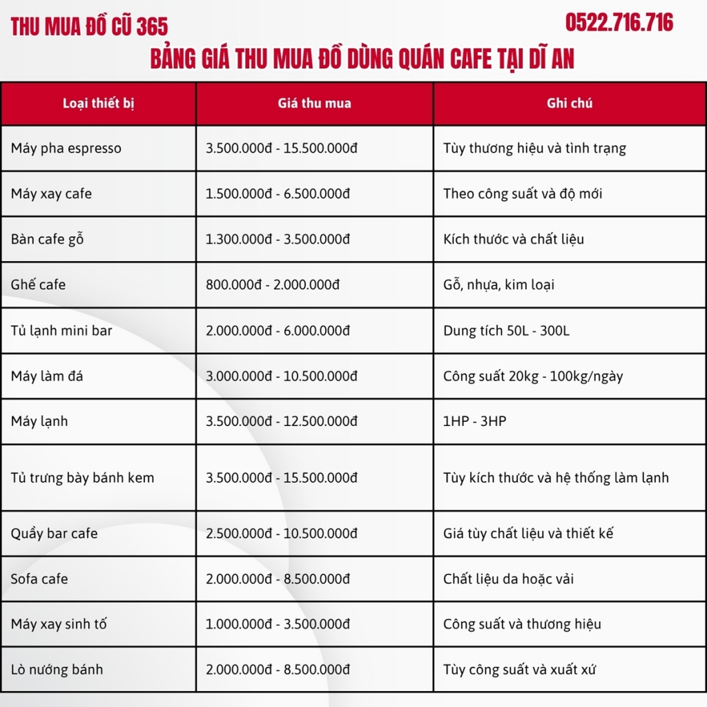 Bảng giá thu mua đồ dùng quán cafe tại Dĩ An