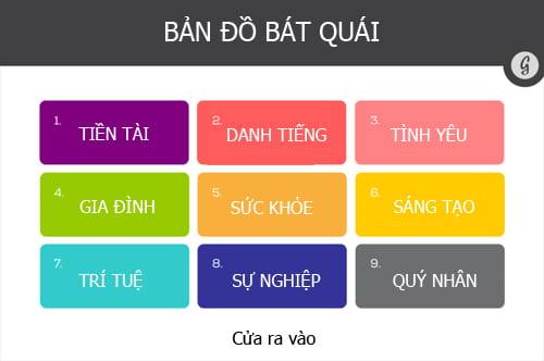Phương vị bàn làm việc
