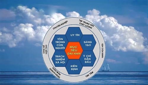 Dịch vụ chuyển nhà chuyên nghiệp 365