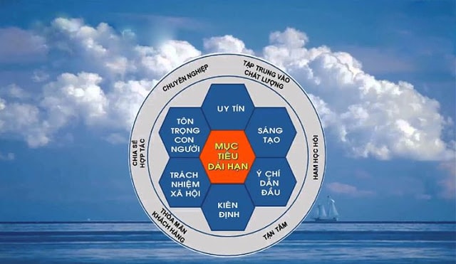 Chuyển nhà văn phòng trọn gói 365